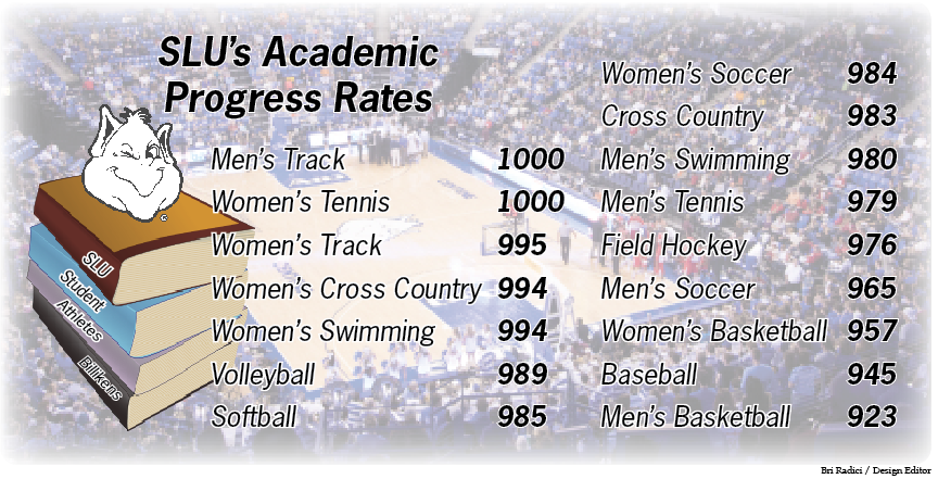 The+NCAA%E2%80%99s+Academic+Progress+Rate+measures+the+eligibility+and+retention+of+a+team%E2%80%99s+student-athletes.+An+APR+score+of+1000+is+equivalent+to+a++100-percent+graduation+rate%2C+while+a+score+of+925+is+equivalent+to+roughly+a+50-percent+graduation+rate.