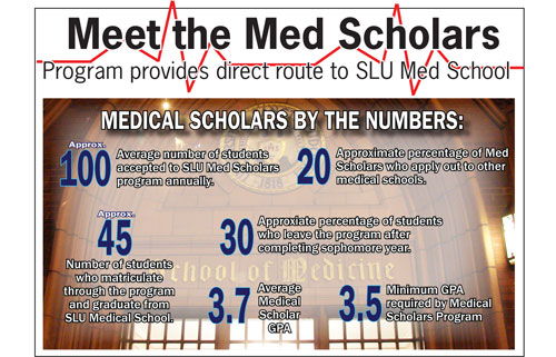 Meet the Medical Scholars of SLU