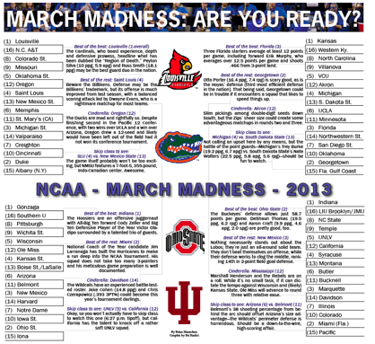 March Madness: Are you ready?